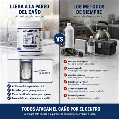 Aquadren Destapacaños -Eliminá Obstrucciones en Minutos